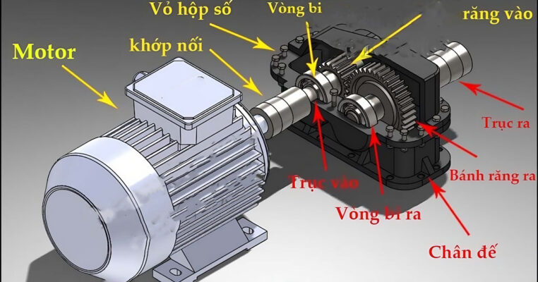 lắp đặt motor giảm tốc